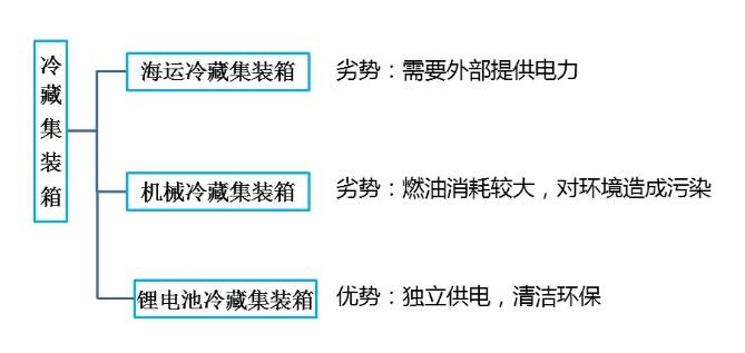 鋰<a href='http://m.wxwaiyu.com' title='電池海運(yùn)' >電池海運(yùn)</a>集裝箱