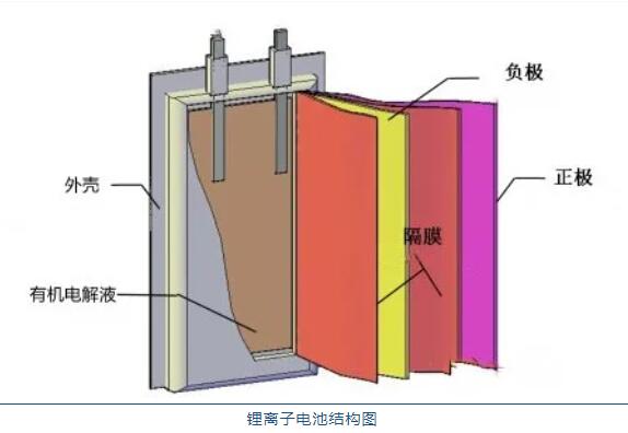 鋰<a href='http://m.wxwaiyu.com' title='電池運輸' >電池運輸</a>