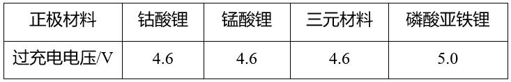 鋰<a href='http://m.wxwaiyu.com' title='電池運輸' >電池運輸</a>