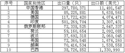 鋰<a href='http://m.wxwaiyu.com' title='電池海運' >電池海運</a>