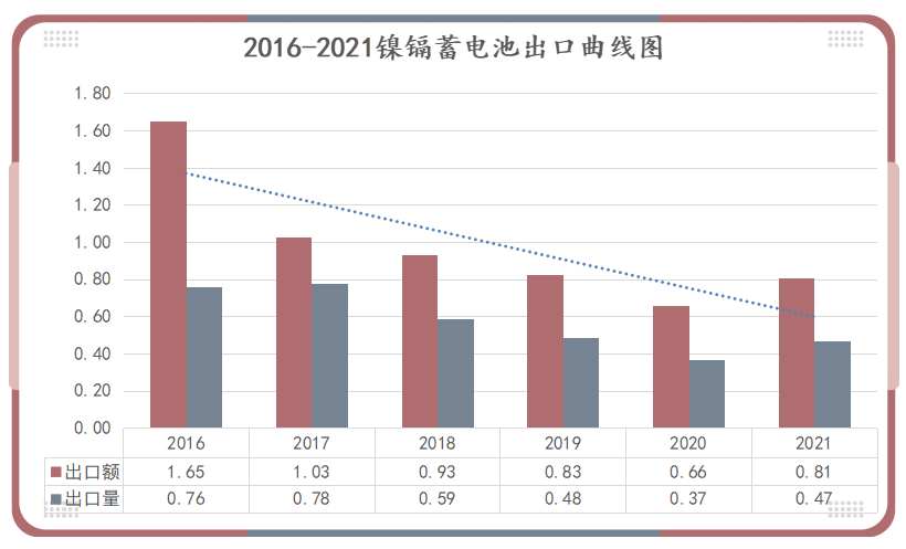 鋰<a href='http://m.wxwaiyu.com' title='電池空運' >電池空運</a>