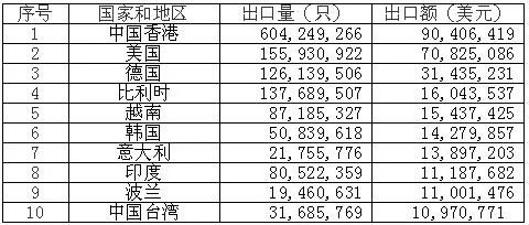<a href='http://m.wxwaiyu.com' title='電池海運' >電池海運</a>