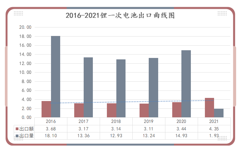 <a href='http://m.wxwaiyu.com' title='電池空運' >電池空運</a>