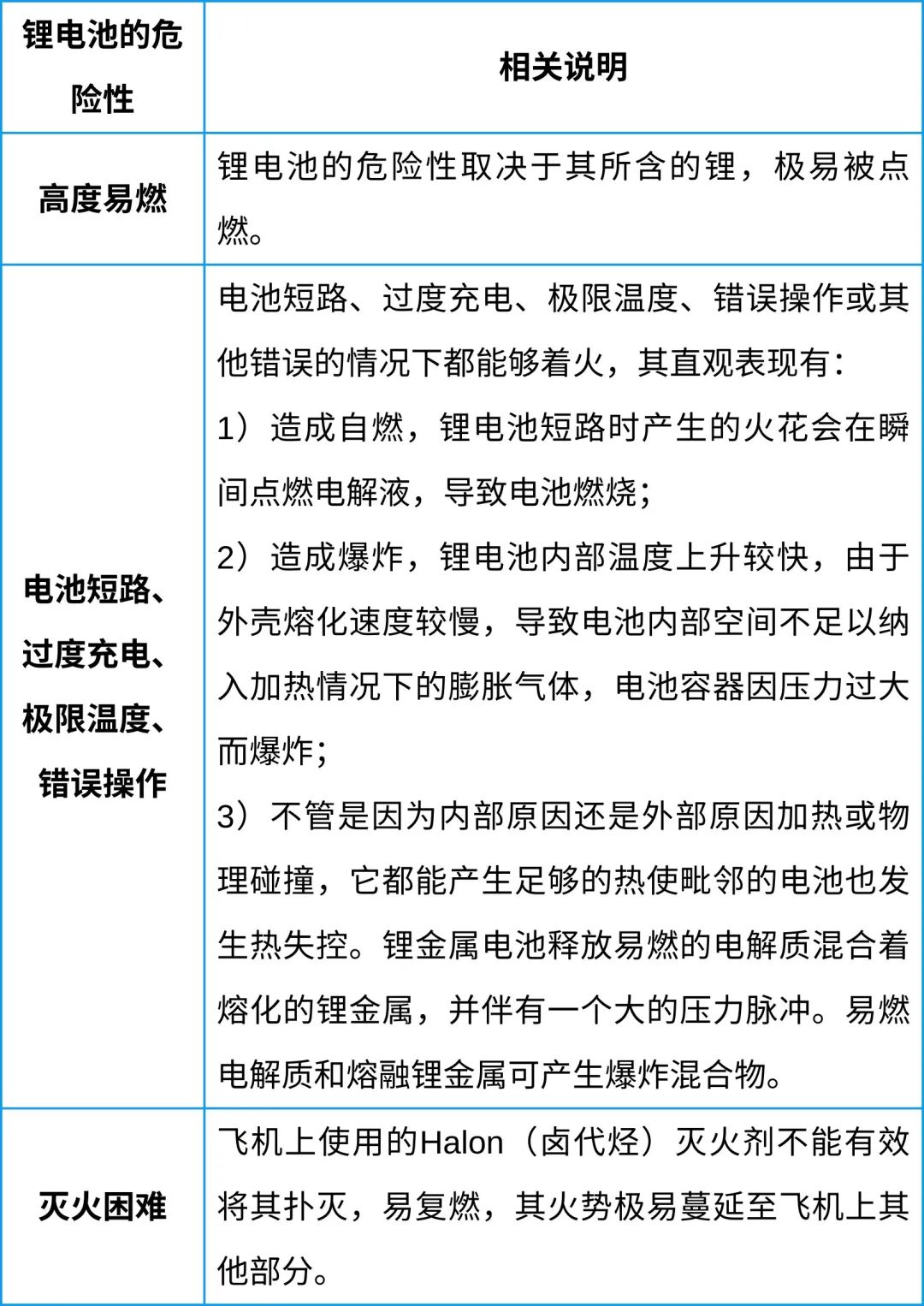 中港鋰<a href='http://m.wxwaiyu.com' title='電池空運(yùn)' >電池空運(yùn)</a>
