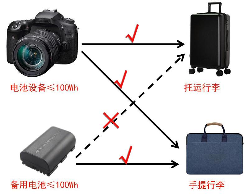 中港鋰<a href='http://m.wxwaiyu.com' title='電池運(yùn)輸' >電池運(yùn)輸</a>
