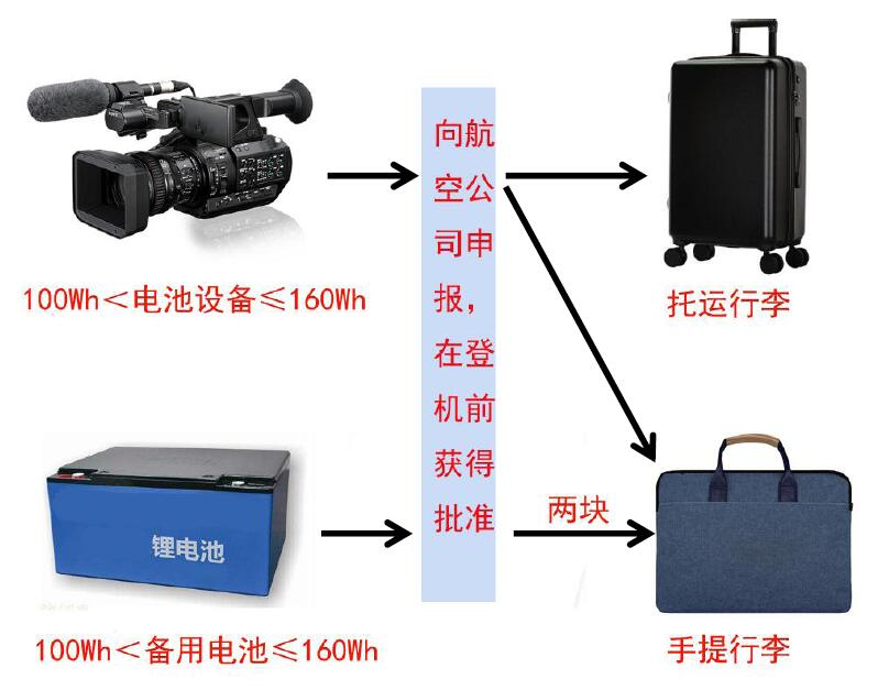 中港鋰<a href='http://m.wxwaiyu.com' title='電池貨運(yùn)' >電池貨運(yùn)</a>
