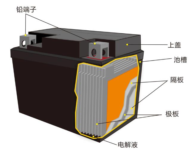 鉛酸蓄<a href='http://m.wxwaiyu.com' title='電池海運' >電池海運</a>