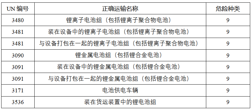 鋰<a href='http://m.wxwaiyu.com' title='電池運輸' >電池運輸</a>