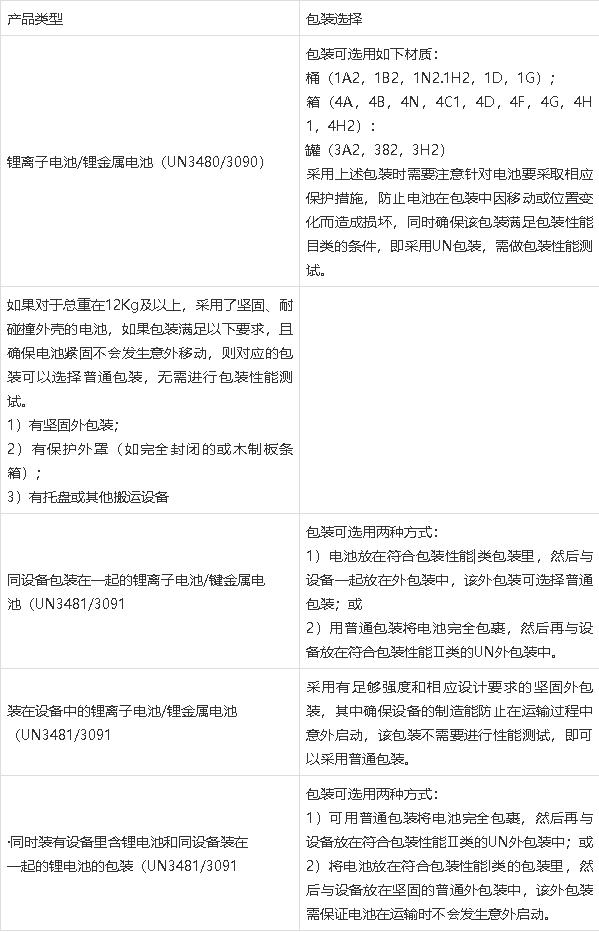 鋰<a href='http://m.wxwaiyu.com' title='電池運(yùn)輸' >電池運(yùn)輸</a>