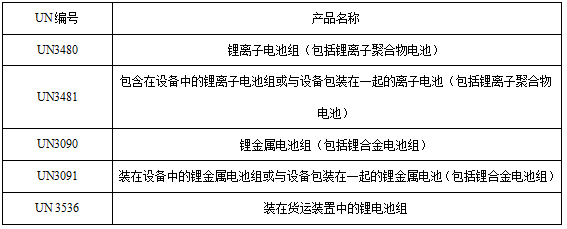 <a href='http://m.wxwaiyu.com' title='電池運輸' >電池運輸</a>